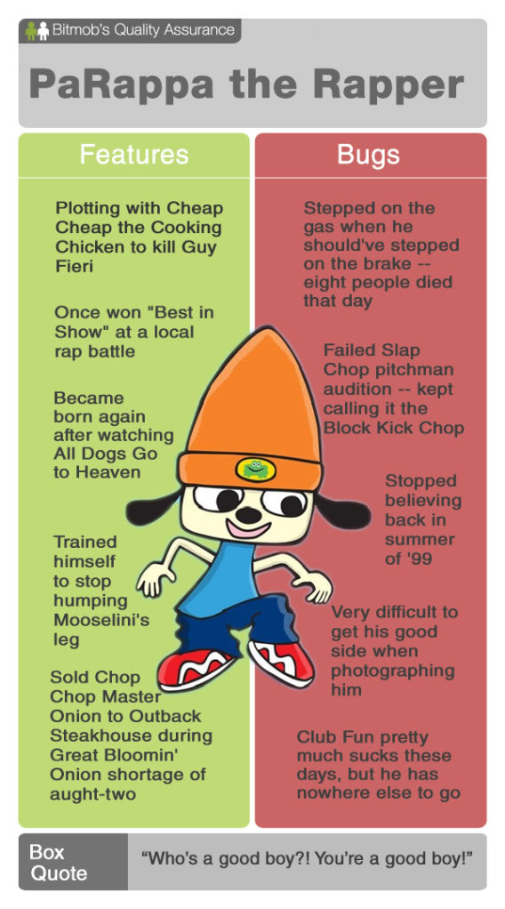 Bitmob's Quality Assurance: PaRappa the Rapper